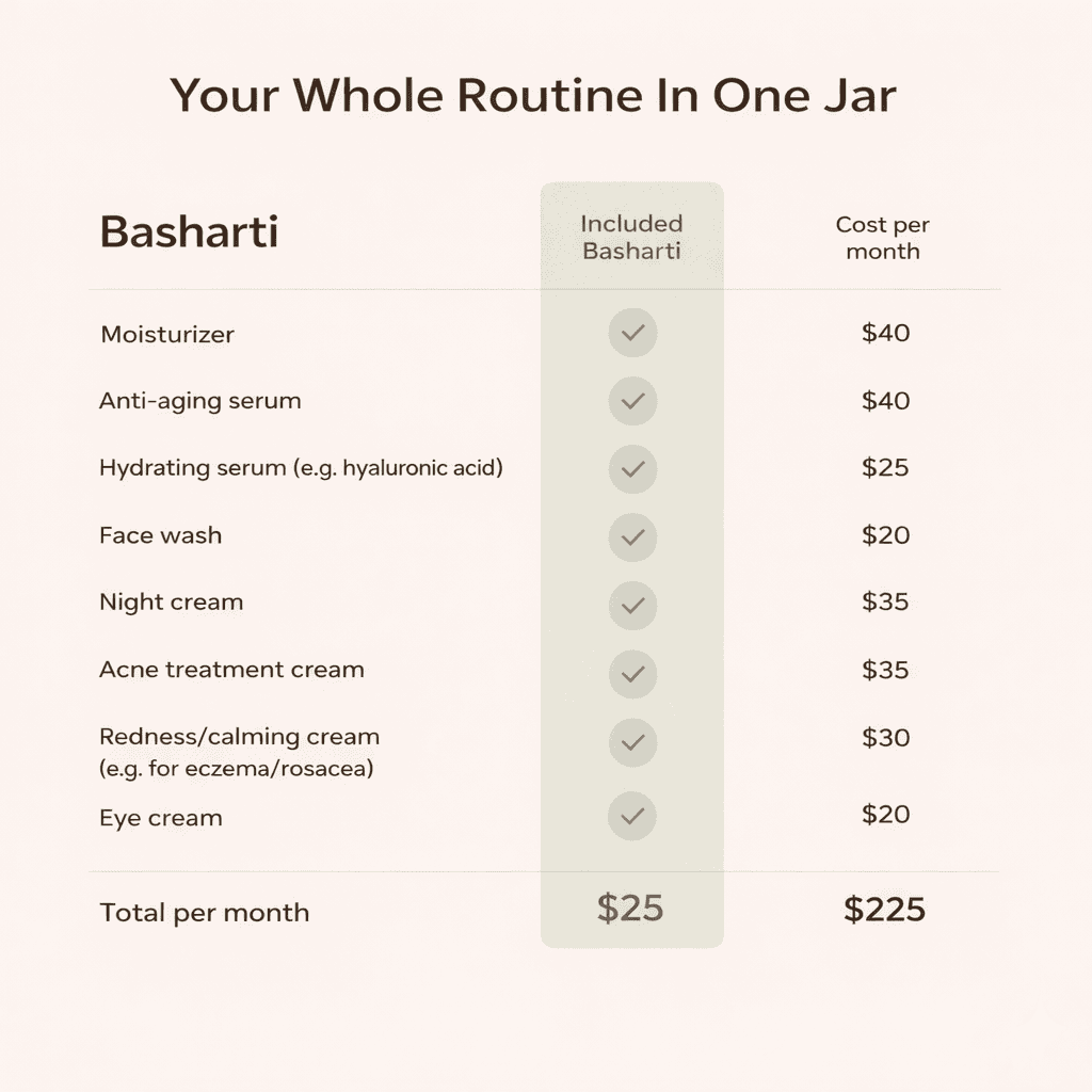 Organic Tallow Honey Balm