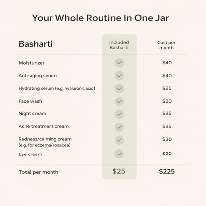 Organic Tallow Honey Balm